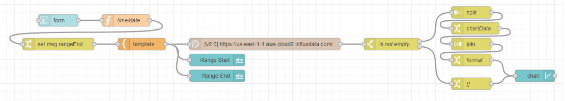 "Screenshot showing the flow of historical data GUI."